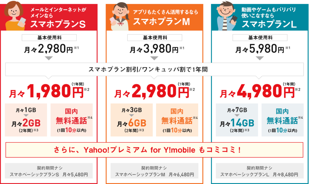 格安スマホで通信料節約